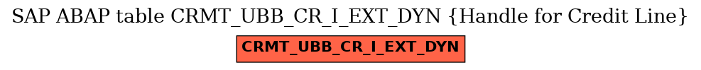 E-R Diagram for table CRMT_UBB_CR_I_EXT_DYN (Handle for Credit Line)