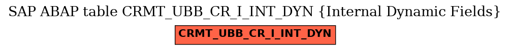 E-R Diagram for table CRMT_UBB_CR_I_INT_DYN (Internal Dynamic Fields)