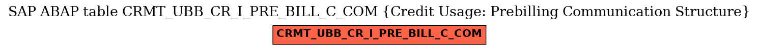 E-R Diagram for table CRMT_UBB_CR_I_PRE_BILL_C_COM (Credit Usage: Prebilling Communication Structure)