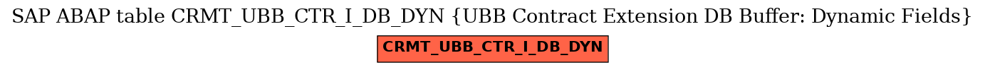 E-R Diagram for table CRMT_UBB_CTR_I_DB_DYN (UBB Contract Extension DB Buffer: Dynamic Fields)