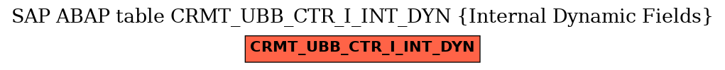 E-R Diagram for table CRMT_UBB_CTR_I_INT_DYN (Internal Dynamic Fields)