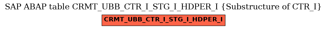E-R Diagram for table CRMT_UBB_CTR_I_STG_I_HDPER_I (Substructure of CTR_I)