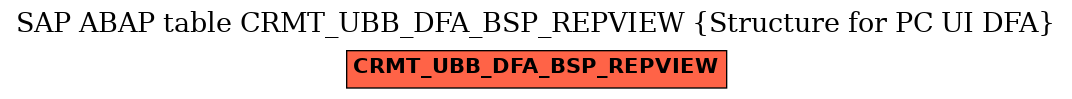 E-R Diagram for table CRMT_UBB_DFA_BSP_REPVIEW (Structure for PC UI DFA)