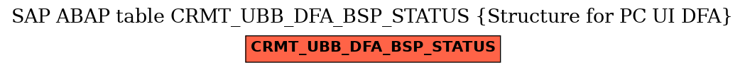 E-R Diagram for table CRMT_UBB_DFA_BSP_STATUS (Structure for PC UI DFA)