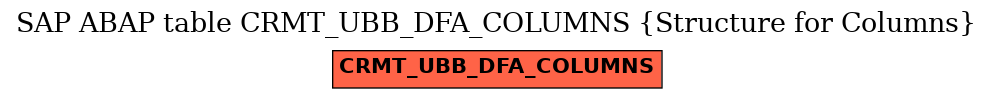 E-R Diagram for table CRMT_UBB_DFA_COLUMNS (Structure for Columns)
