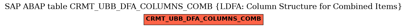 E-R Diagram for table CRMT_UBB_DFA_COLUMNS_COMB (LDFA: Column Structure for Combined Items)