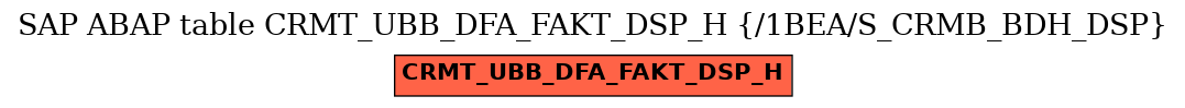 E-R Diagram for table CRMT_UBB_DFA_FAKT_DSP_H (/1BEA/S_CRMB_BDH_DSP)