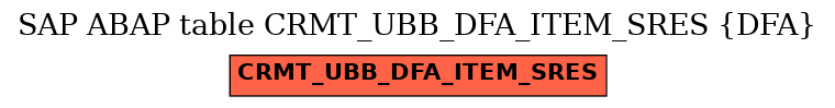 E-R Diagram for table CRMT_UBB_DFA_ITEM_SRES (DFA)