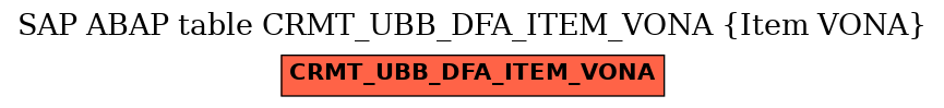 E-R Diagram for table CRMT_UBB_DFA_ITEM_VONA (Item VONA)