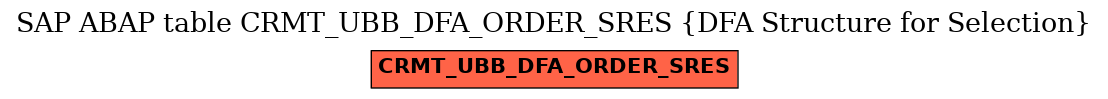 E-R Diagram for table CRMT_UBB_DFA_ORDER_SRES (DFA Structure for Selection)