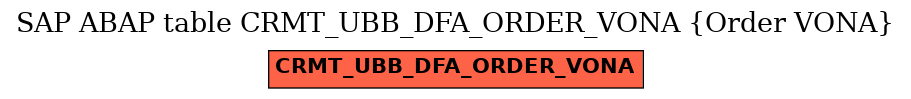 E-R Diagram for table CRMT_UBB_DFA_ORDER_VONA (Order VONA)