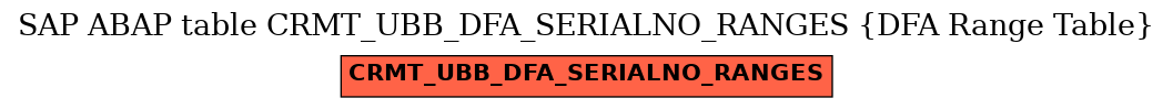 E-R Diagram for table CRMT_UBB_DFA_SERIALNO_RANGES (DFA Range Table)