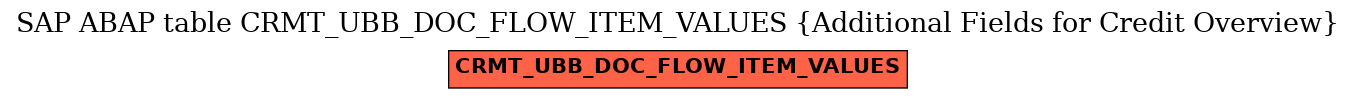 E-R Diagram for table CRMT_UBB_DOC_FLOW_ITEM_VALUES (Additional Fields for Credit Overview)