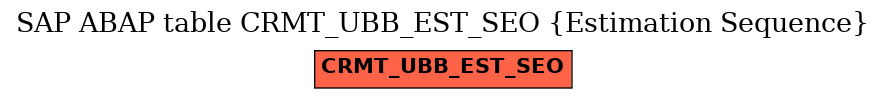 E-R Diagram for table CRMT_UBB_EST_SEO (Estimation Sequence)