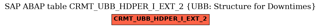 E-R Diagram for table CRMT_UBB_HDPER_I_EXT_2 (UBB: Structure for Downtimes)