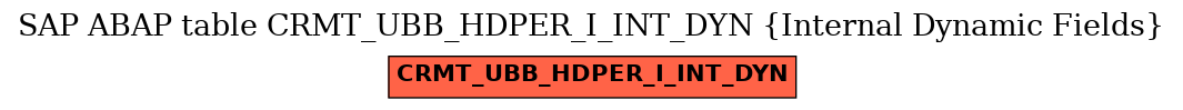 E-R Diagram for table CRMT_UBB_HDPER_I_INT_DYN (Internal Dynamic Fields)