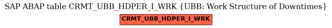 E-R Diagram for table CRMT_UBB_HDPER_I_WRK (UBB: Work Structure of Downtimes)