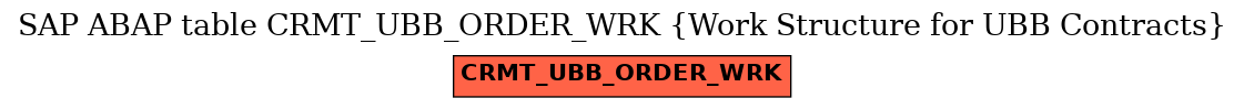 E-R Diagram for table CRMT_UBB_ORDER_WRK (Work Structure for UBB Contracts)