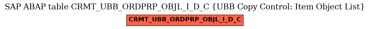 E-R Diagram for table CRMT_UBB_ORDPRP_OBJL_I_D_C (UBB Copy Control: Item Object List)