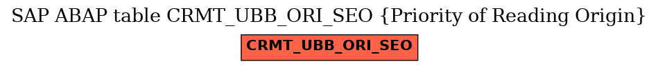 E-R Diagram for table CRMT_UBB_ORI_SEO (Priority of Reading Origin)
