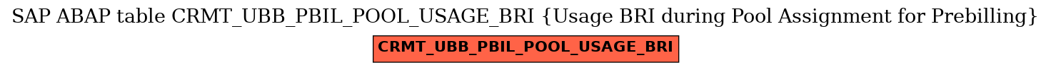E-R Diagram for table CRMT_UBB_PBIL_POOL_USAGE_BRI (Usage BRI during Pool Assignment for Prebilling)