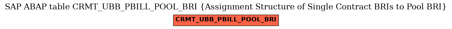 E-R Diagram for table CRMT_UBB_PBILL_POOL_BRI (Assignment Structure of Single Contract BRIs to Pool BRI)