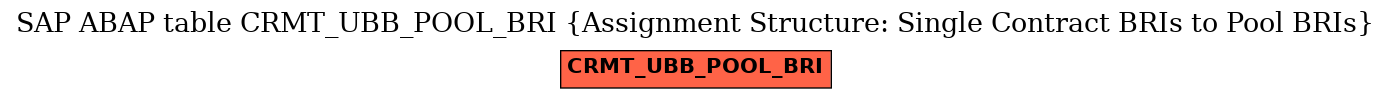 E-R Diagram for table CRMT_UBB_POOL_BRI (Assignment Structure: Single Contract BRIs to Pool BRIs)