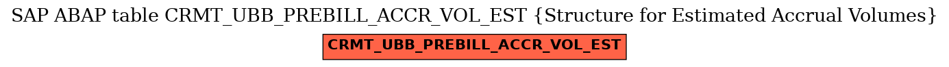 E-R Diagram for table CRMT_UBB_PREBILL_ACCR_VOL_EST (Structure for Estimated Accrual Volumes)