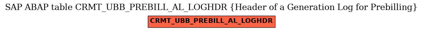 E-R Diagram for table CRMT_UBB_PREBILL_AL_LOGHDR (Header of a Generation Log for Prebilling)