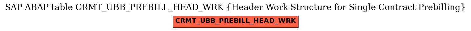 E-R Diagram for table CRMT_UBB_PREBILL_HEAD_WRK (Header Work Structure for Single Contract Prebilling)