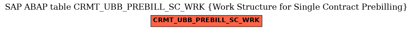E-R Diagram for table CRMT_UBB_PREBILL_SC_WRK (Work Structure for Single Contract Prebilling)
