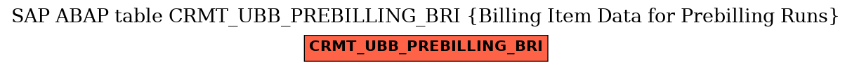 E-R Diagram for table CRMT_UBB_PREBILLING_BRI (Billing Item Data for Prebilling Runs)