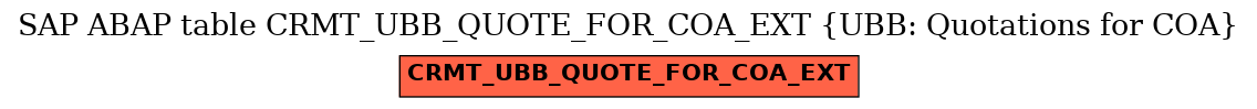 E-R Diagram for table CRMT_UBB_QUOTE_FOR_COA_EXT (UBB: Quotations for COA)