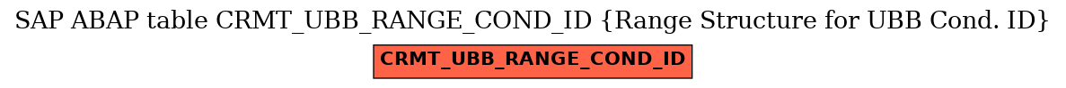 E-R Diagram for table CRMT_UBB_RANGE_COND_ID (Range Structure for UBB Cond. ID)