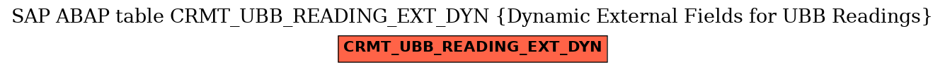 E-R Diagram for table CRMT_UBB_READING_EXT_DYN (Dynamic External Fields for UBB Readings)