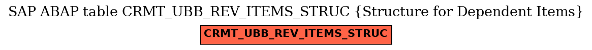 E-R Diagram for table CRMT_UBB_REV_ITEMS_STRUC (Structure for Dependent Items)