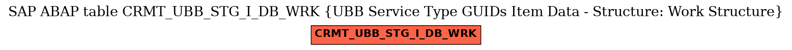 E-R Diagram for table CRMT_UBB_STG_I_DB_WRK (UBB Service Type GUIDs Item Data - Structure: Work Structure)