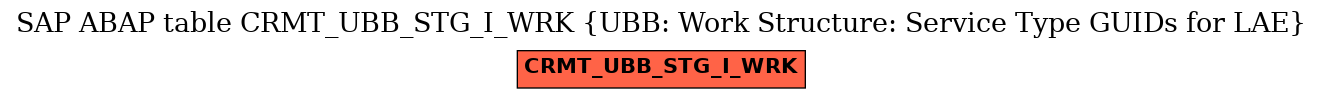 E-R Diagram for table CRMT_UBB_STG_I_WRK (UBB: Work Structure: Service Type GUIDs for LAE)