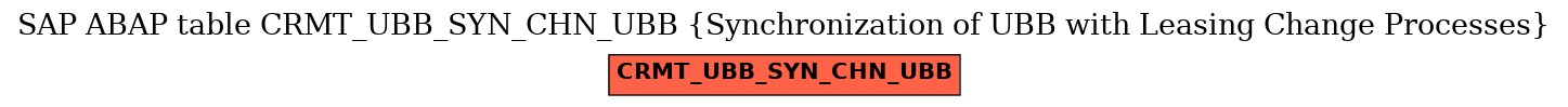 E-R Diagram for table CRMT_UBB_SYN_CHN_UBB (Synchronization of UBB with Leasing Change Processes)