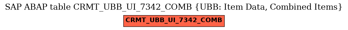 E-R Diagram for table CRMT_UBB_UI_7342_COMB (UBB: Item Data, Combined Items)