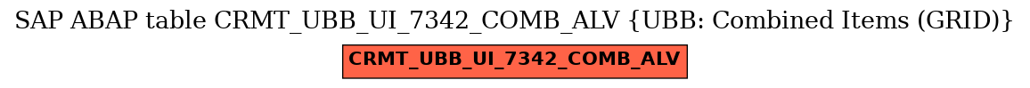 E-R Diagram for table CRMT_UBB_UI_7342_COMB_ALV (UBB: Combined Items (GRID))