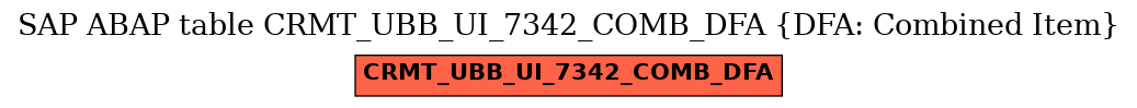 E-R Diagram for table CRMT_UBB_UI_7342_COMB_DFA (DFA: Combined Item)