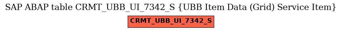 E-R Diagram for table CRMT_UBB_UI_7342_S (UBB Item Data (Grid) Service Item)