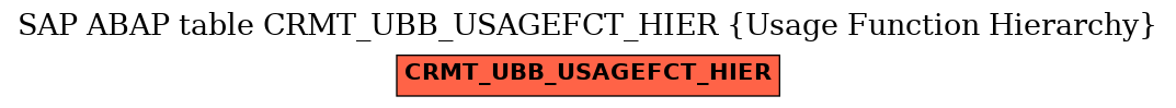 E-R Diagram for table CRMT_UBB_USAGEFCT_HIER (Usage Function Hierarchy)