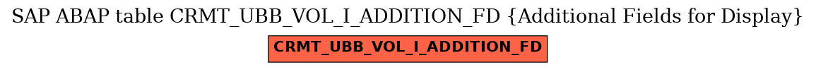 E-R Diagram for table CRMT_UBB_VOL_I_ADDITION_FD (Additional Fields for Display)