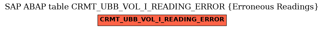E-R Diagram for table CRMT_UBB_VOL_I_READING_ERROR (Erroneous Readings)