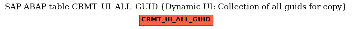 E-R Diagram for table CRMT_UI_ALL_GUID (Dynamic UI: Collection of all guids for copy)