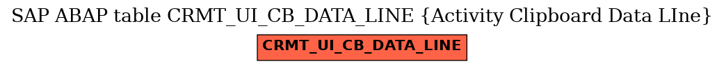 E-R Diagram for table CRMT_UI_CB_DATA_LINE (Activity Clipboard Data LIne)