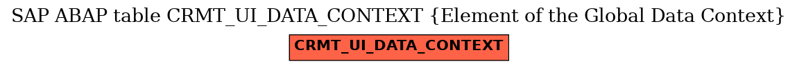 E-R Diagram for table CRMT_UI_DATA_CONTEXT (Element of the Global Data Context)