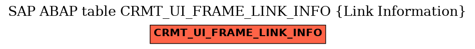 E-R Diagram for table CRMT_UI_FRAME_LINK_INFO (Link Information)